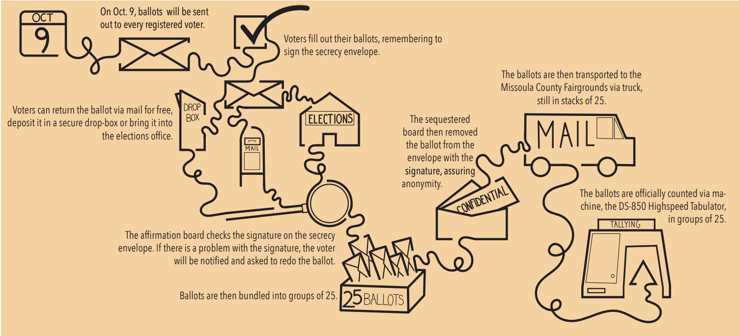 Ballot Graphic _Diggins